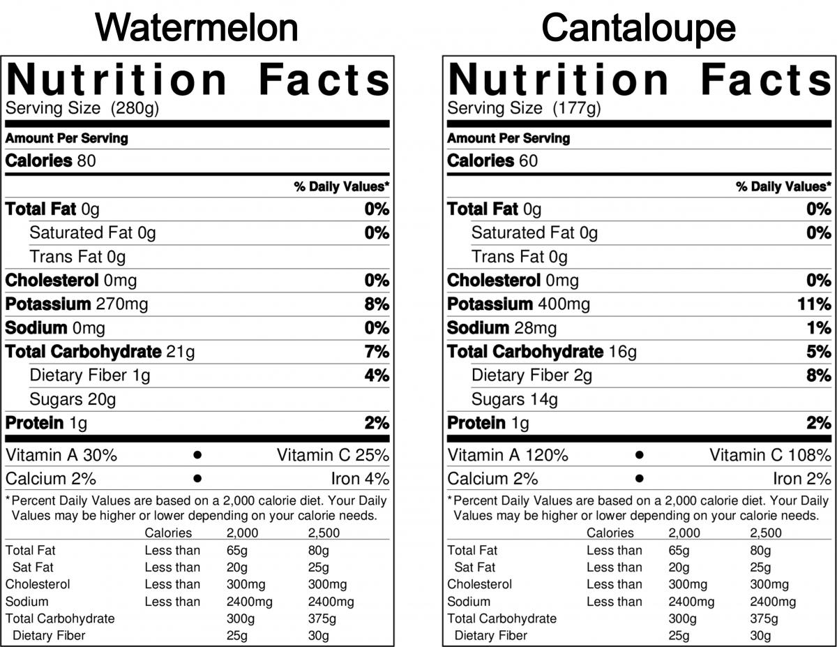 Watermelon v. Cantaloupe Nutrition